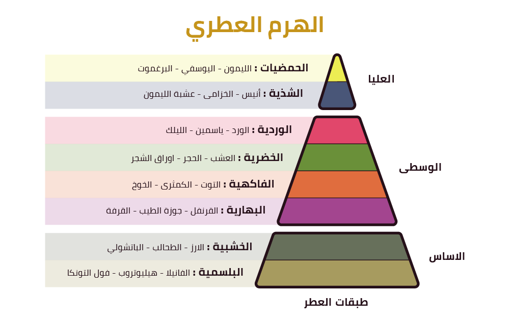 الهرم العطري